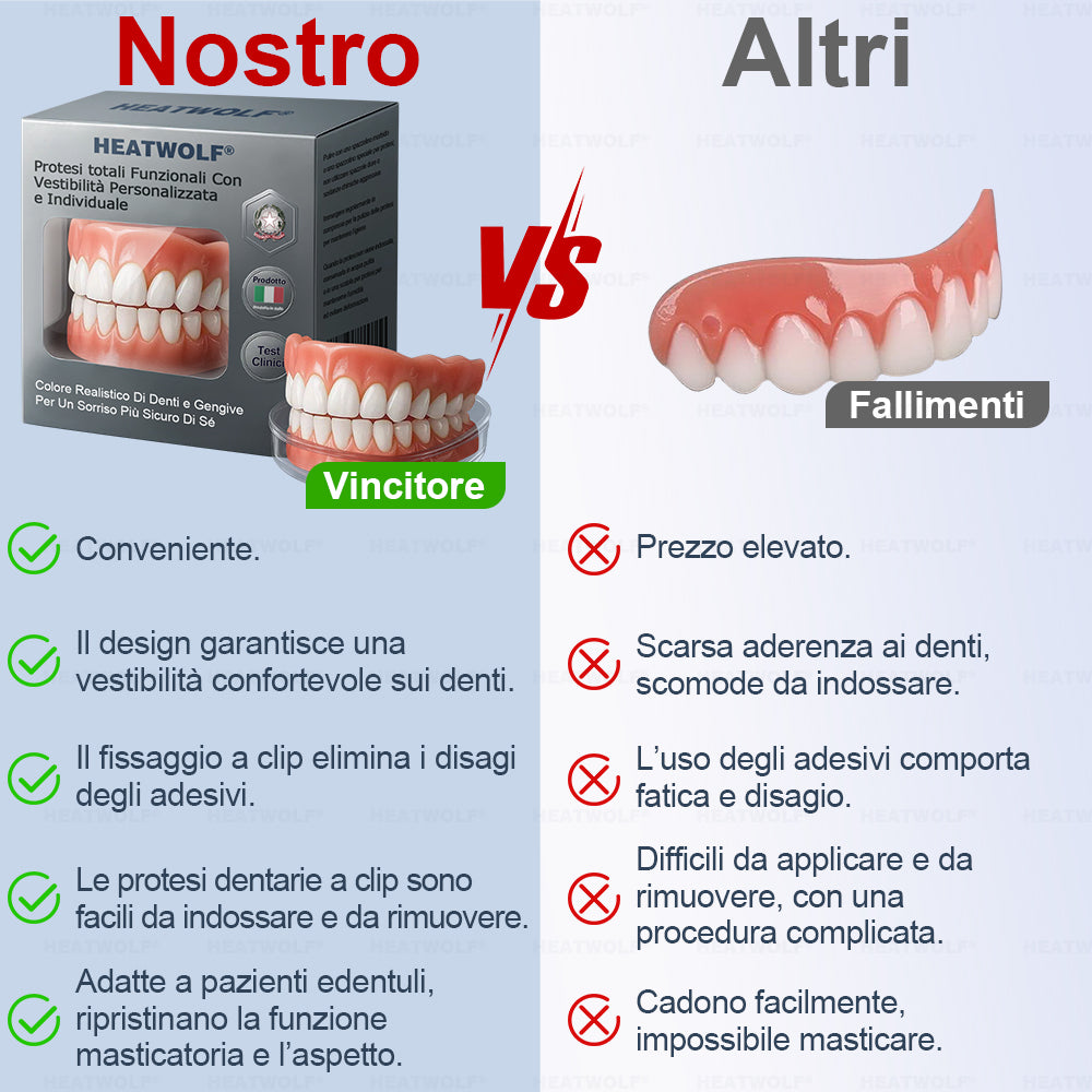 ✅ Prodotto e spedito dall’Italia | HEATWOLF® Protesi dentarie complete funzionali adattabili su misura ✨
