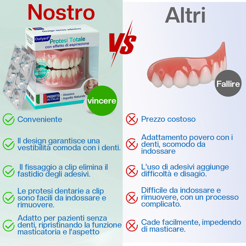 ✅ Prodotto e spedito dall'Italia | Ourlyard® Protesi Completa con Efficacia di Suzione 🦷🍀